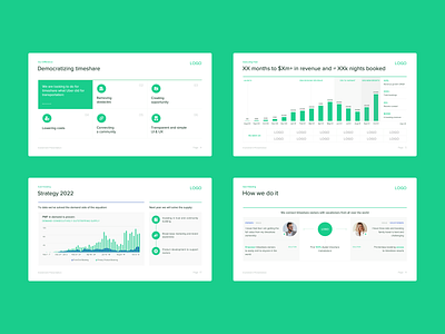 Timesharing PowerPoint Presentation