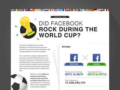 Ezlike World Cup 2014 Report charts facebook icons illustration infographic world cup