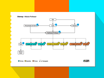 GAPI Sitemap