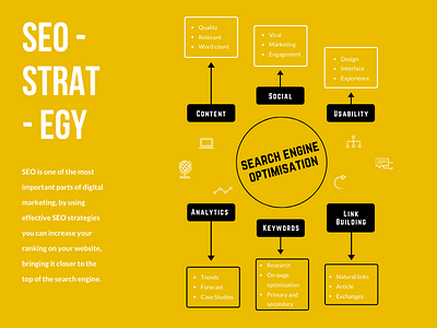 SEO Strategy animation art branding design graphic design marketing seo seo agency ui ux