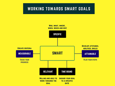 Smart Goals branding branding agency business digital marketing agency goals graphic design illustrator marketing marketing agency