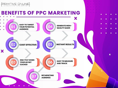 PPC Marketing branding content marketing digital marketing google ads graphic design ppc ppc marketing web development webdesign website website design
