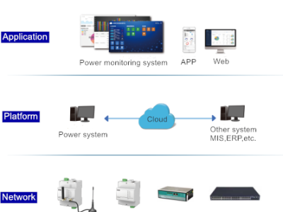 power distribution system power distribution system