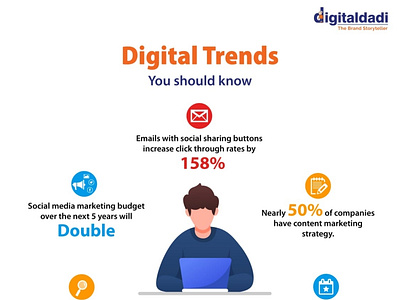 Digital Trends you should know... bestdigitalmarketingcompany branding brandstoryteller design digitaldadi digitalmarketing digitalmarketingagency onlinemarketing ppc socialmedia startups