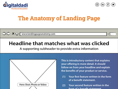 The Anatomy of Landing Page bestdigitalmarketingcompany branding brandstoryteller canada digitalmarketing digitalmarketingagency landingpage pune socialmedia startups usa