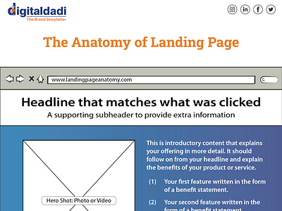 The Anatomy of Landing Page