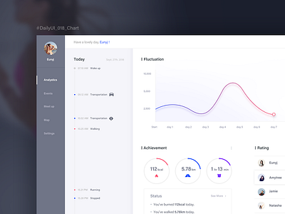 DailyUI_018_Chart dailyui design ui