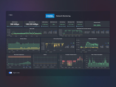 Network Monitoring Dashboard UI 📈