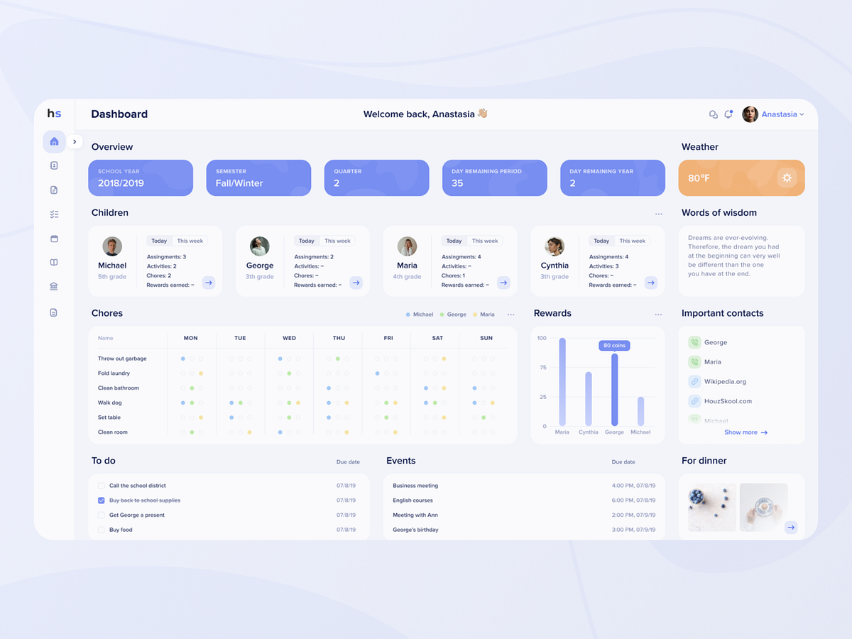Data visualization 🤍 Dashboard light theme by Olga Furmanchuk on Dribbble