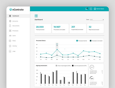 Documents & Processes Dashboard backoffice chart dashboard documents ui ux