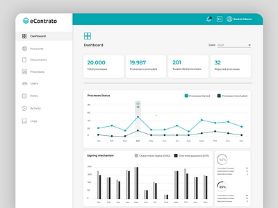 Documents & Processes Dashboard