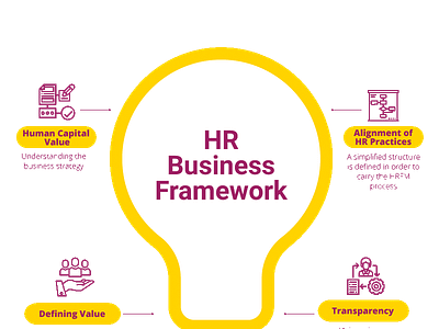 HR Risk Management Framework | Global HR Consulting Services hr business framework hr consulting hr service