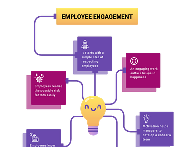 Employee Engagement To Boost Employee Performance employee engagement services hr consulting