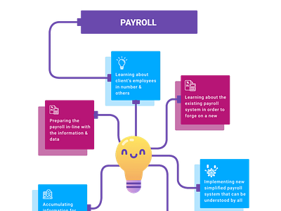 Simplify Your Payroll | Husys Consulting Limited |