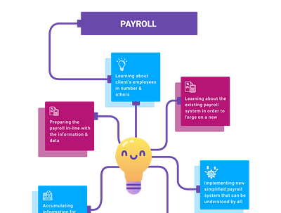 Payroll Processing Services Company For SME's business expansion hr outsourcing company payroll payroll outsourcing payroll services