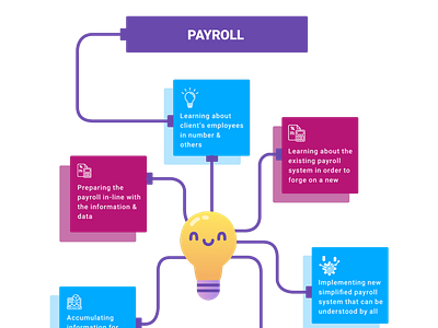 Payroll Processing Services Company For SME's