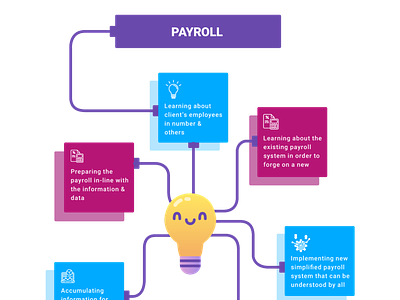 Payroll service company in India | Husys Consulting Limited | payroll outsourcing company