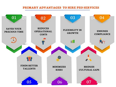 Primary Advantages to Hire PEO Services branding business expansion eor in india graphic design payroll outsourcing peo in india peo service providers