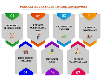 Primary Advantages to Hire PEO Services