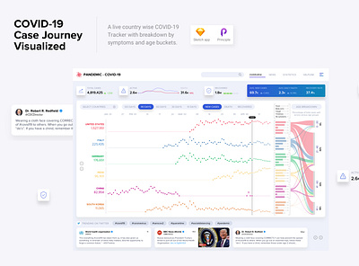 COVID Dashboard