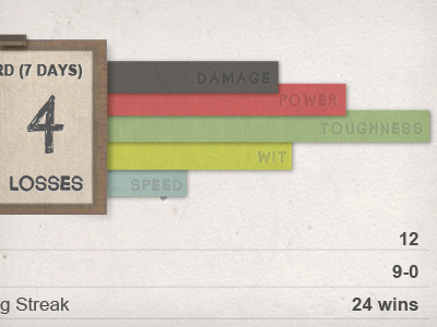 Straight Toughness canvas grafighters statistics stats texture