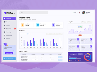 Millitech Ecommerce Dashboard app app design dasboard dashboard design dashboard ui design ecommerce ecommerce dashboard ecommerce design ecommerce website ui uiux web design website