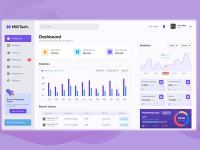 Millitech Ecommerce Dashboard