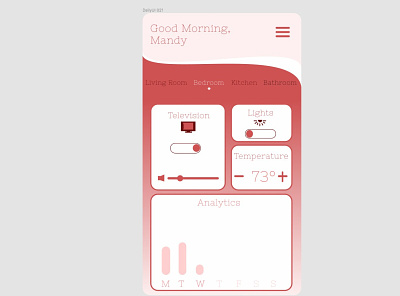 DailyUI 021 app dailyui dailyui 021 dailyuichallenge design figma home monitoring dashboard ux uxdesign wireframe