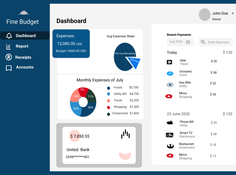 Desktop Budget by Farooq Ahmed on Dribbble