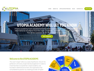 Utopia Academy webdesign webdevelopers website design wordpress design wordpress development