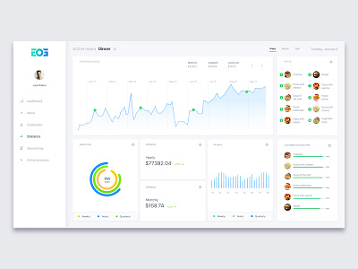 Dashboard charts dashboard order restaurant ui web