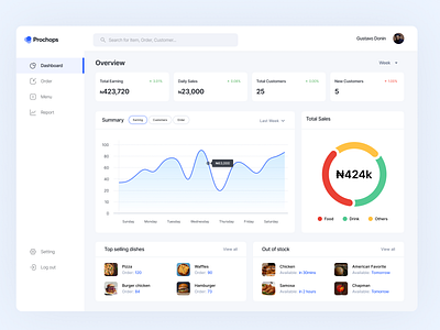 Prochops restaurant dashboard