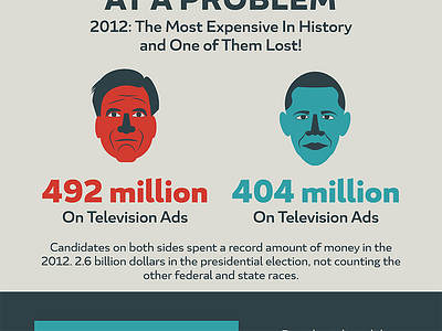 Tweet Money Out of the Vote: Infographic candidates election infographic millions obama presidential romney television xprocrastinationcontest