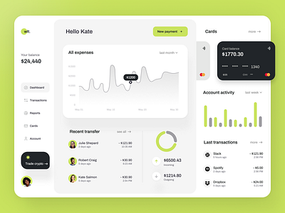 Finance Dashboard Web App - Online Banking