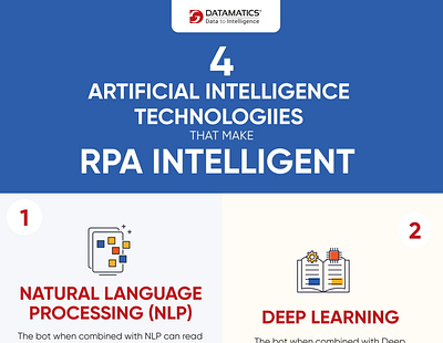 4 Artificial Intelligence Technologies that make RPA Intelligent ai artificial intelligence infographics robotic process automation roboticprocessautomation rpa rpa automation rpatechnology