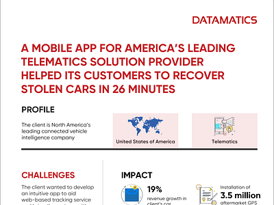 Infographic - Mobile App Development To Recover Stolen Cars