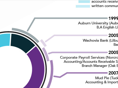 coverletter cover letter graph infograph resume