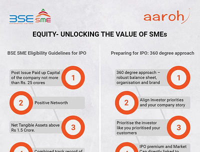 Equity - Unlocking the Value of SMEs equity smes