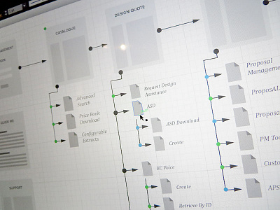 Site Flow documentation site flow site map wireframes