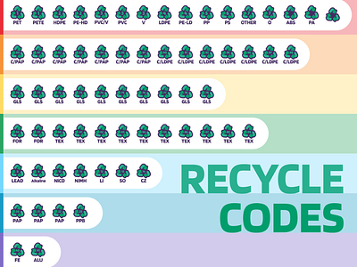 Recycle Waste Set arrow code nylon package pictogram plastic polystyrene pvc recycling set triangle waste