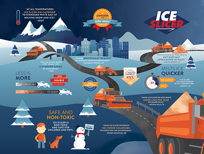 Ice Slicer Infographic and Packaging Design infographic information design packaging design vector art vector illustration