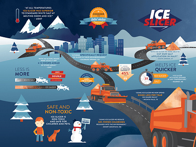 Ice Slicer Infographic and Packaging Design