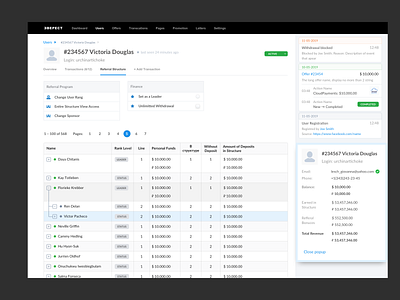 Minimalistic Interface of the Admin Panel admin panel bootstrap control panel cryptocurrency dashboad design finance interface payments sketch ui user experience ux user interface ux