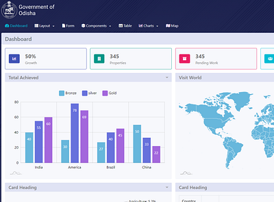 admin dashoboard admin dashboard admin panel admin template