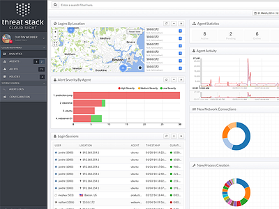 Cloud Sight Analytics chart dashboard graph security