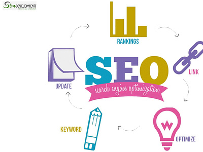 search engine optimization online marketing seo services