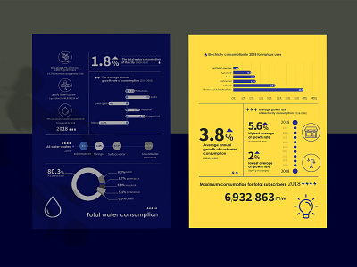 E-Book Design for Electricity Usage blue book book design design digital digital art ebook ebook design ebooks economy electricity energy illustration save earth yellow