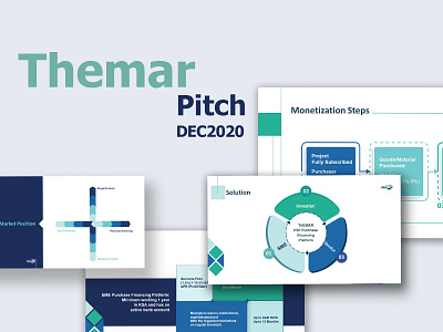 Presentation Design for Themar brand branding design digital digital art identity branding identity design mockup mockup design mockups powerpoint powerpoint design powerpoint presentation presentation presentation design