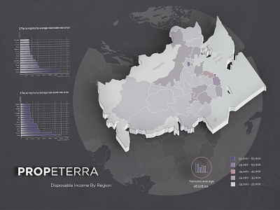 Infography Design for Propeterra bar chart bar charts branding chart chart design charts china design digital digital art infographic infographics information map maps stats vector