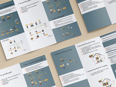 Infography Design for Sivilingeniør